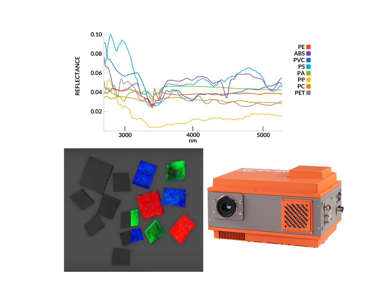 Specim FX50 camera beside spectrum of different types of black plastics identified with FX50 and side by side RGB and hyperspectral image of pieces of black plastic