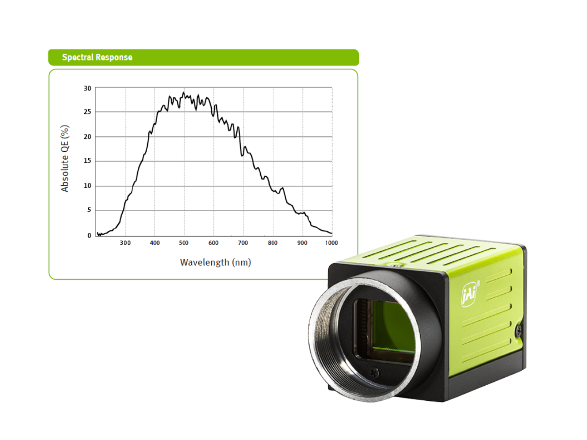 JAI GO-5000M UV camera beside spectral response curve showing response from 300 nm to 1000 nm