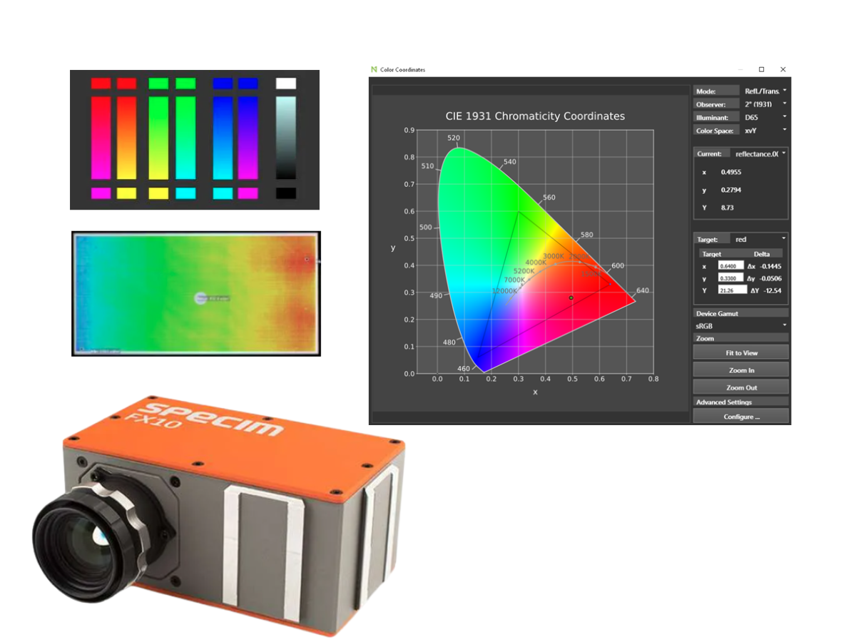 Hyperspectral imaging showing colour difference for LCD screen inspection